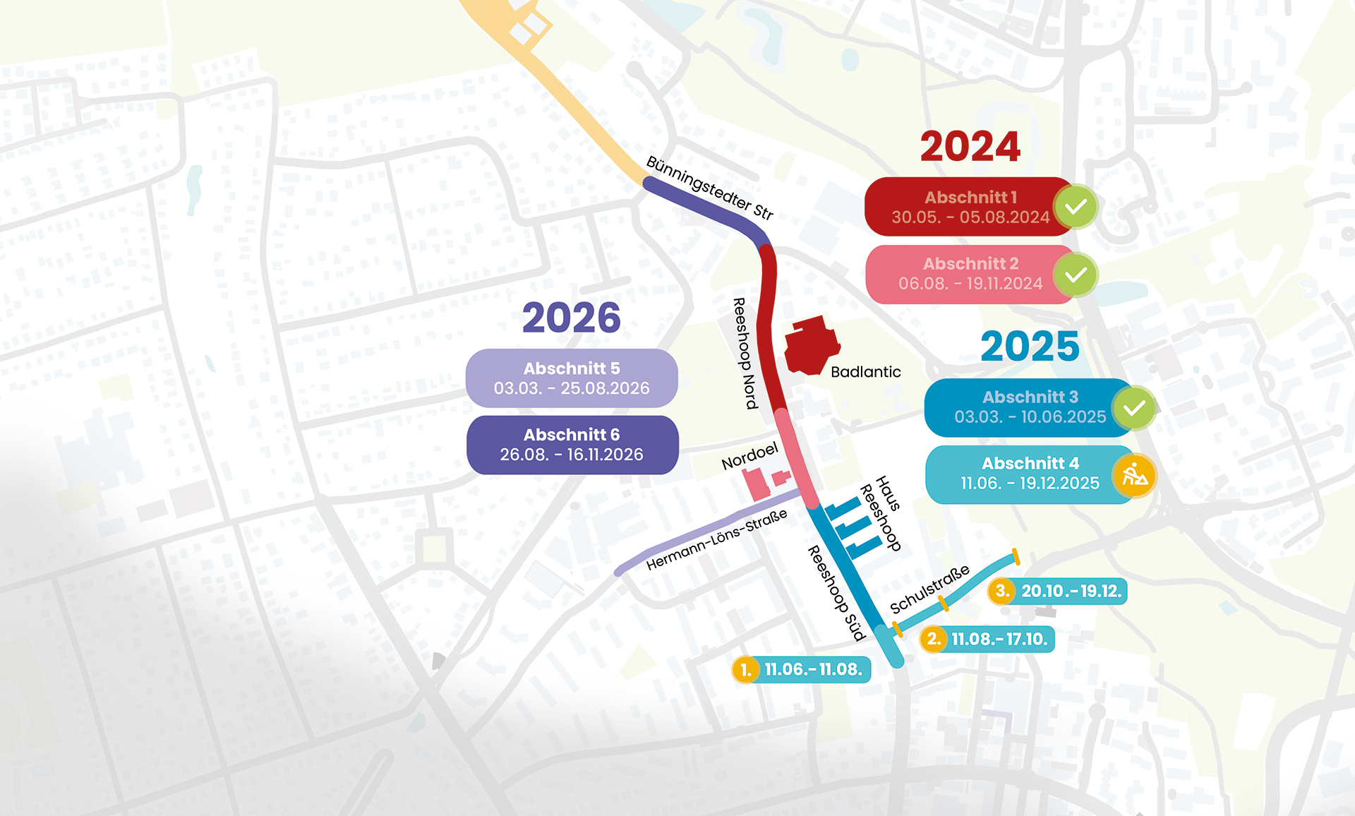 Baustellenübersicht und Zeitplan Reeshoop