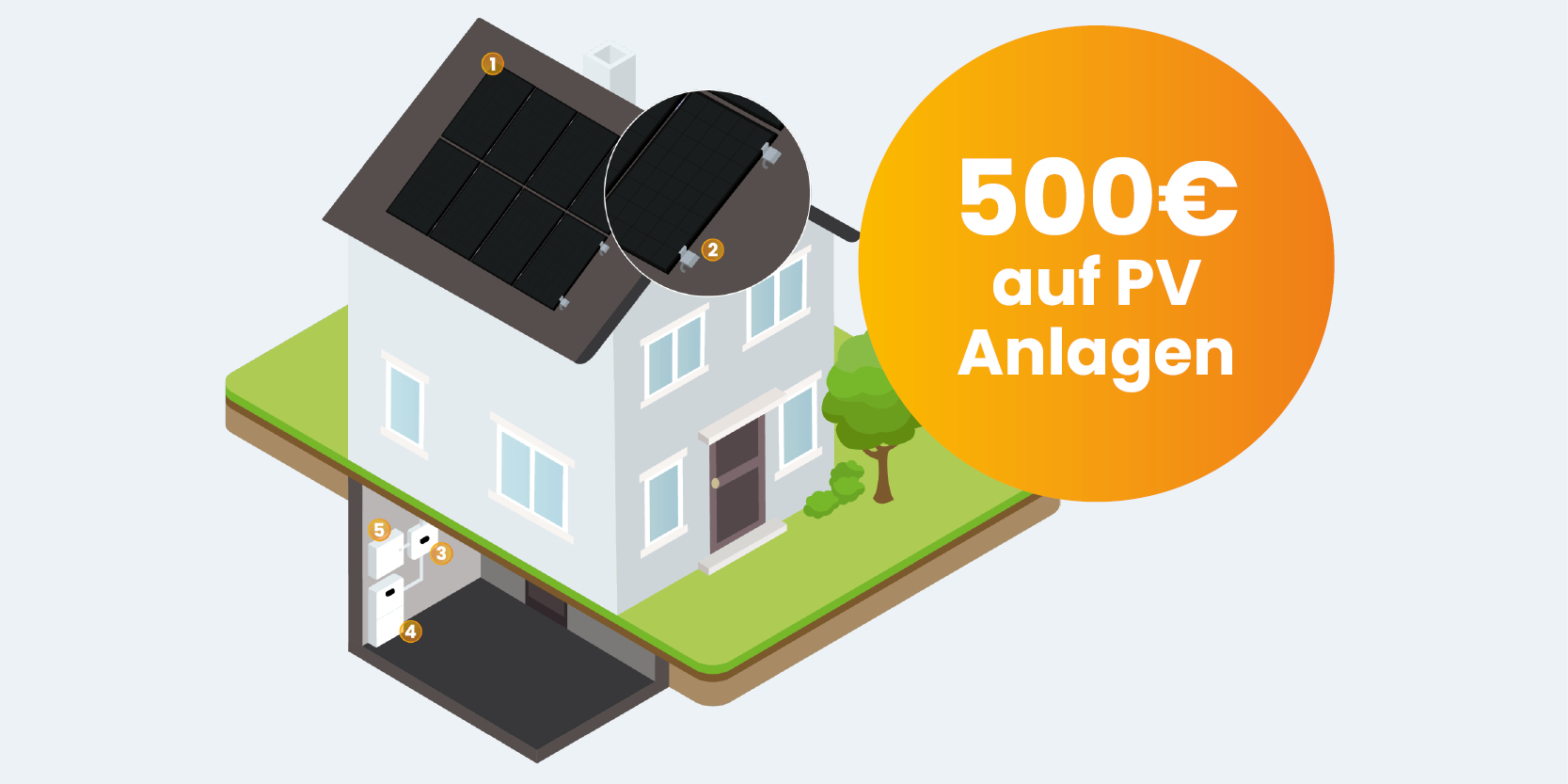 BlackWeek 500€ Rabatt auf PV-Anlagen