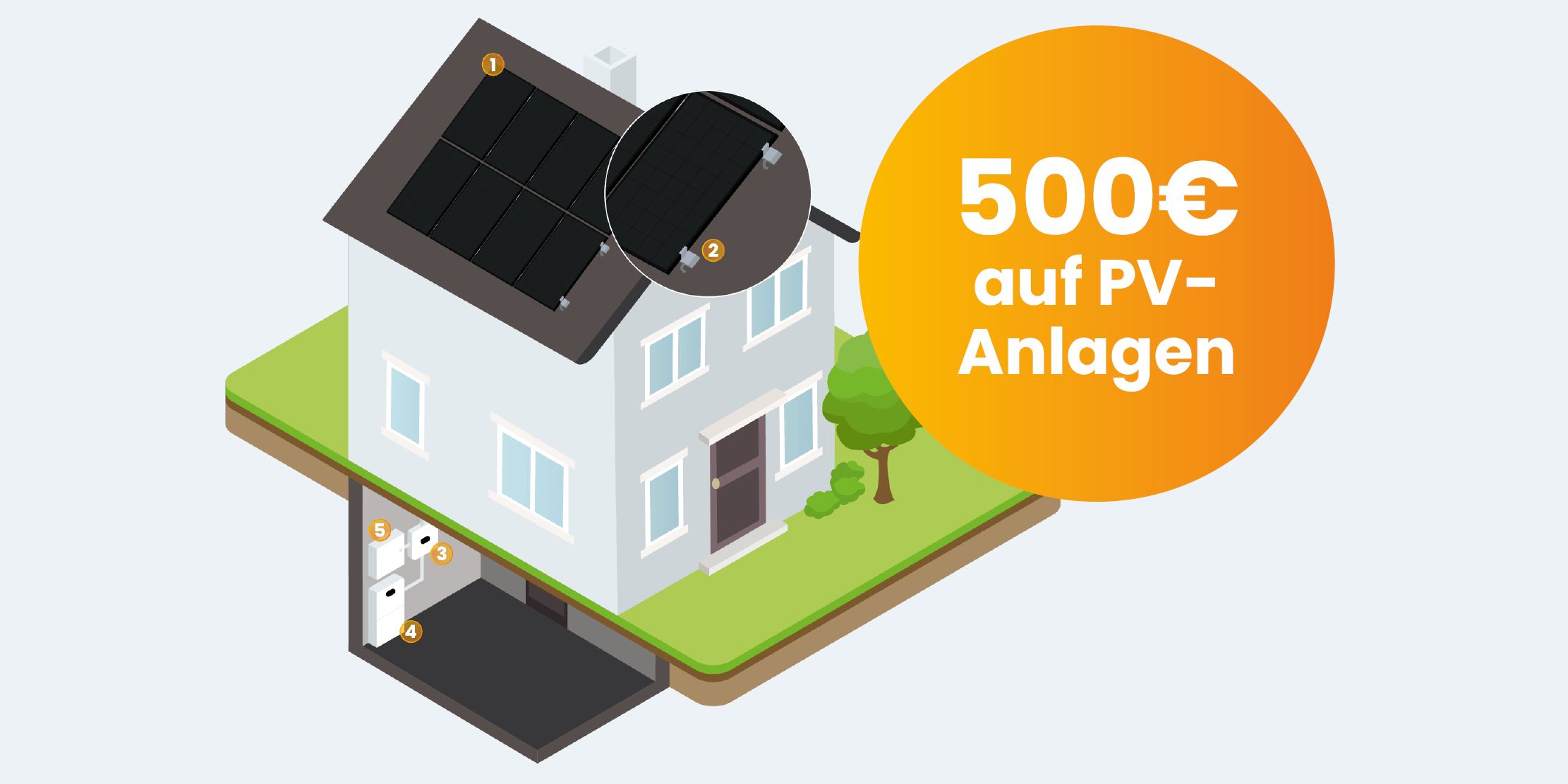 Blackweek 500€ auf PV-Anlagen